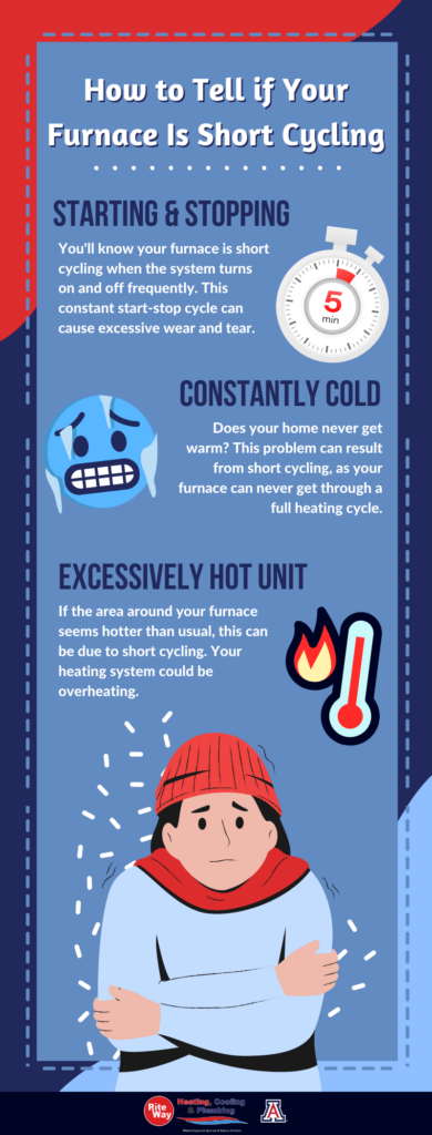 How to Tell if Your Furnace Is Short Cycling infographic