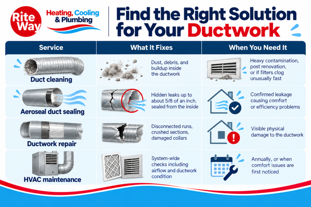 Ductwork Solutions Rite Way